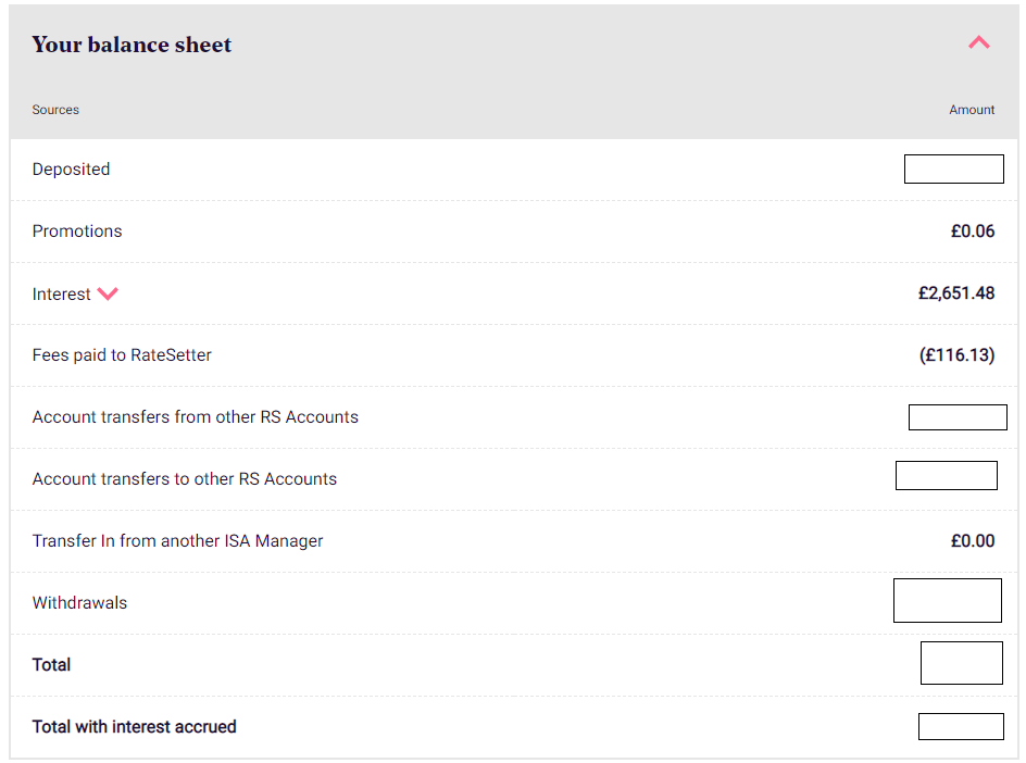 Ratesetter £2,535 Interest Earnings