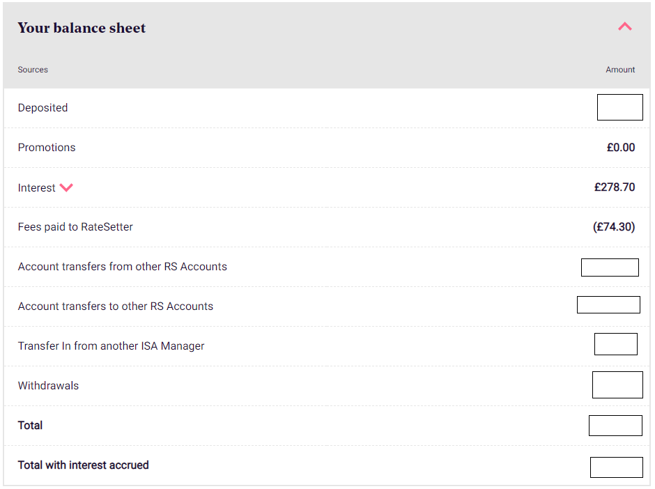 Ratesetter £205 Interest Earnings