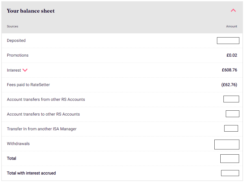 Ratesetter £546 Interest Earnings